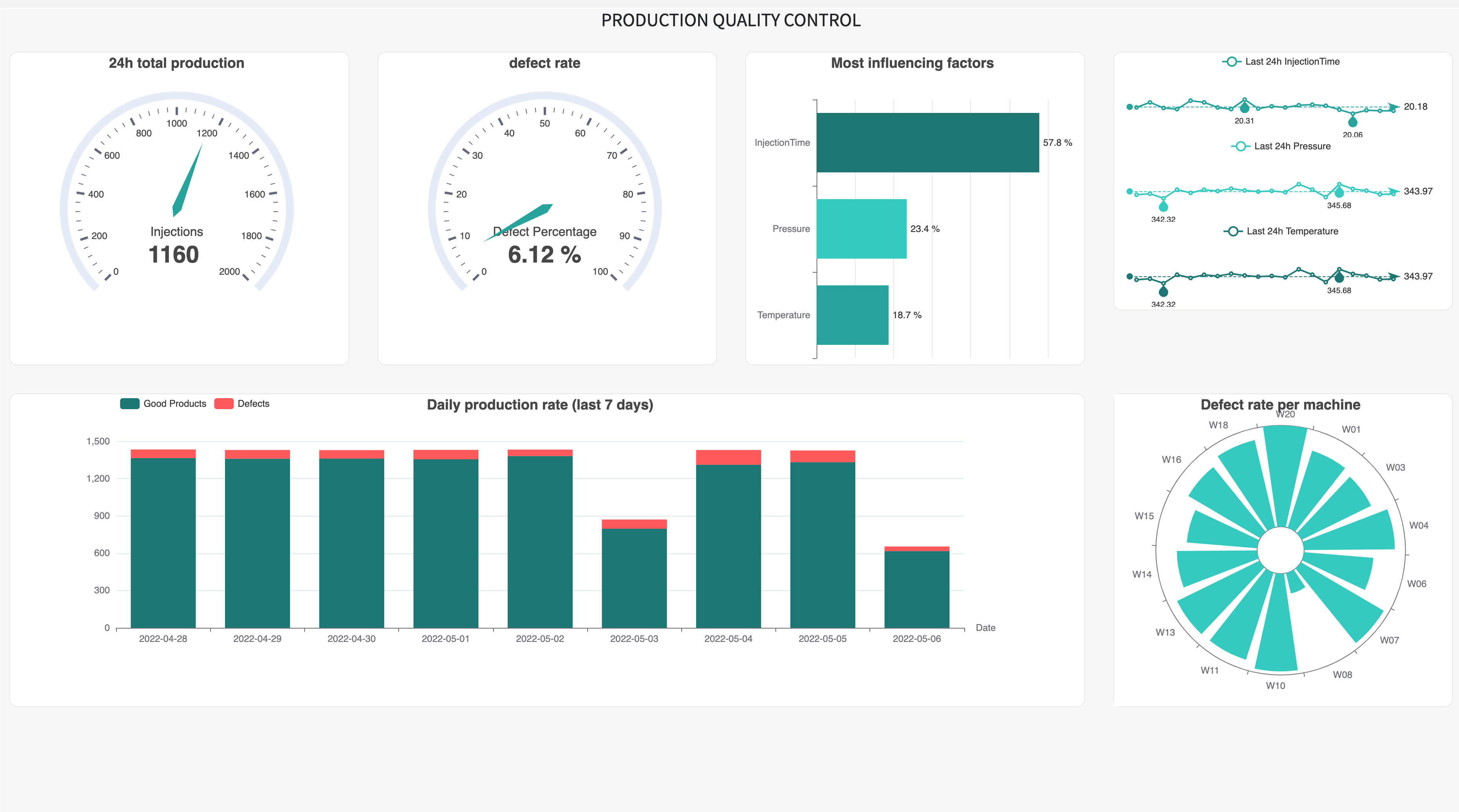 Dataiku screenshot of the webapp delivered with this solution to monitor Product Quality