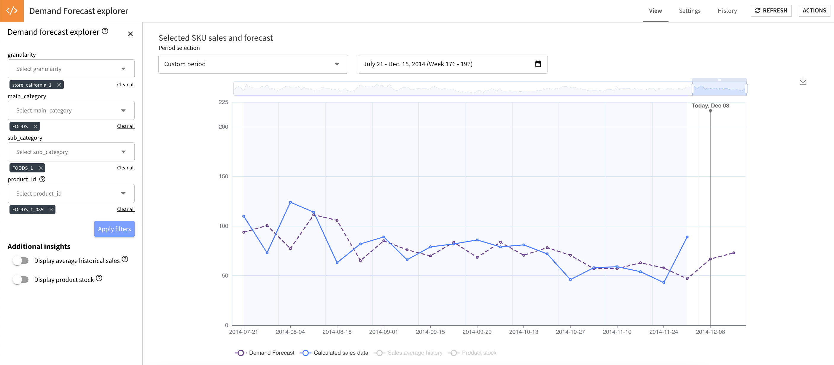 Dataiku screenshot showing the interactive webapp for forecast exploration.