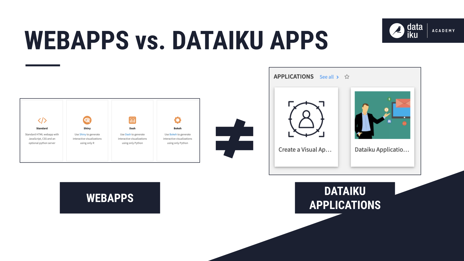 ../../_images/webapps-vs-dataiku-apps.png