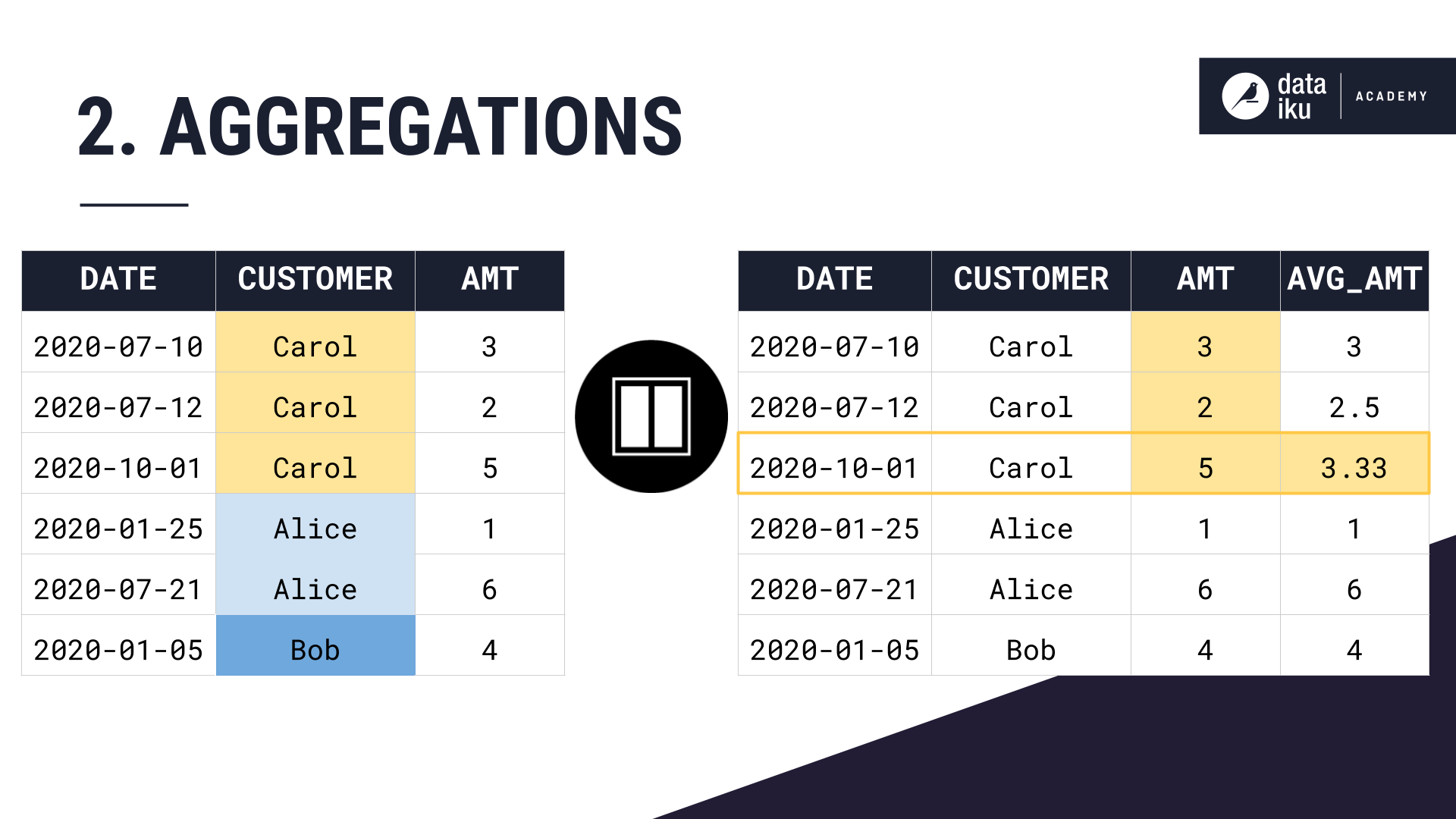 Slide depicting outcome for a Window recipe.