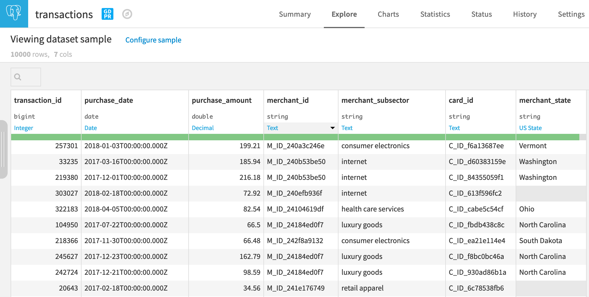 Dataiku screenshot of the dataset used in this example.