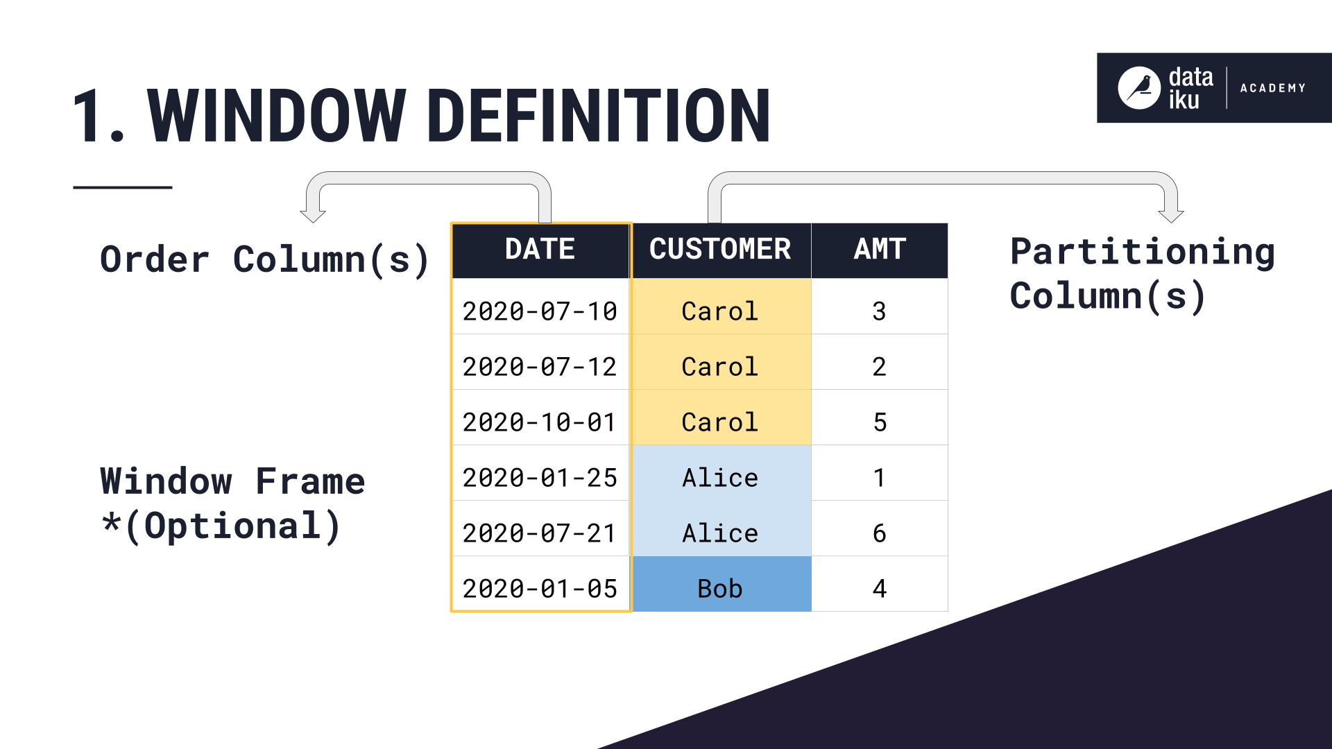 Slide depicting a dataset before a Window transformation.