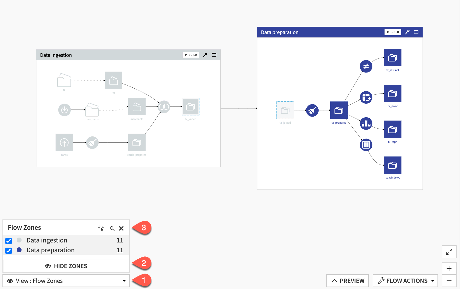 Dataiku screenshot of the Flow zone view filters.